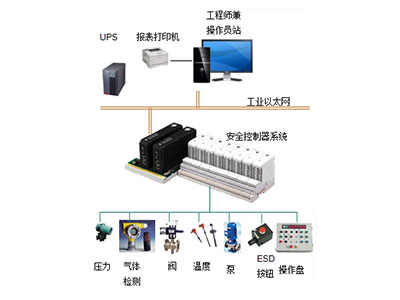 SIS系统(紧急切断系统)